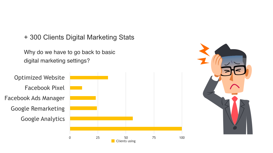 digital marketing stats